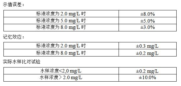 氨氮監測儀