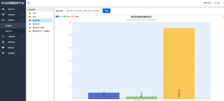 農業四情監測系統解決方案